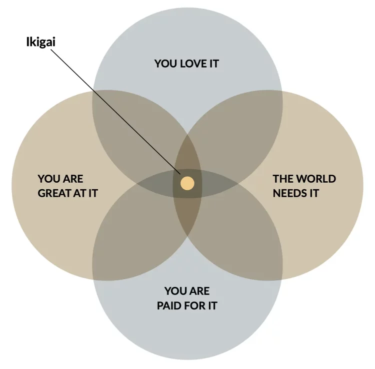 Ikigai meaning