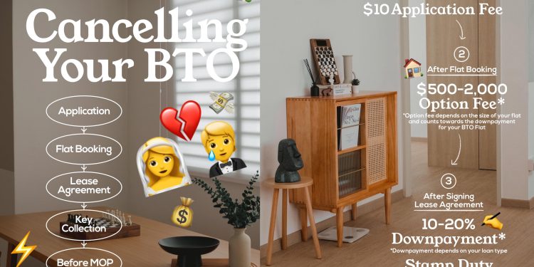 Cancelling BTO Real Cost