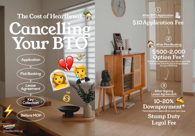 Cancelling BTO Real Cost