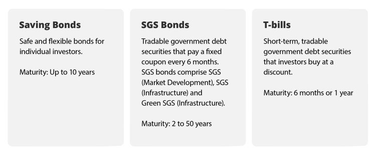 SSB vs SGS Bonds vs Treasury Bills