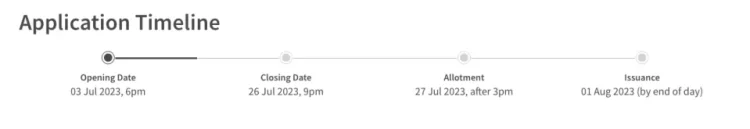 SSB Application Timeline Singapore Bonds