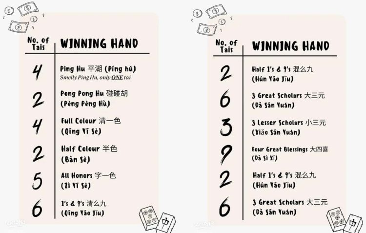 How to Play Mahjong in Singapore