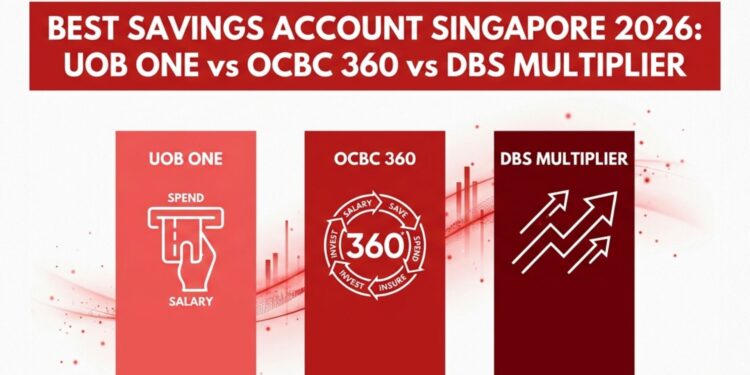 Best Savings Account Singapore 2026: UOB One vs OCBC 360 vs DBS Multiplier