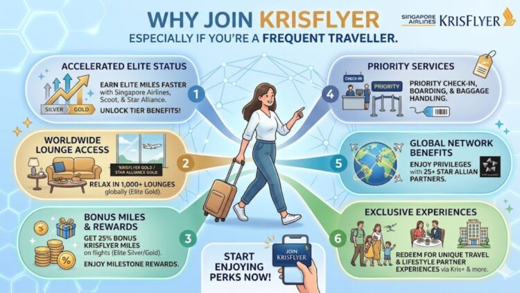 Why Join KrisFlyer Especially If You’re a Frequent Traveller? A Complete Guide for Smart Singapore Travellers